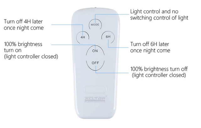 remost điêu khiển tự động đèn đường năng lượng mặt trời 